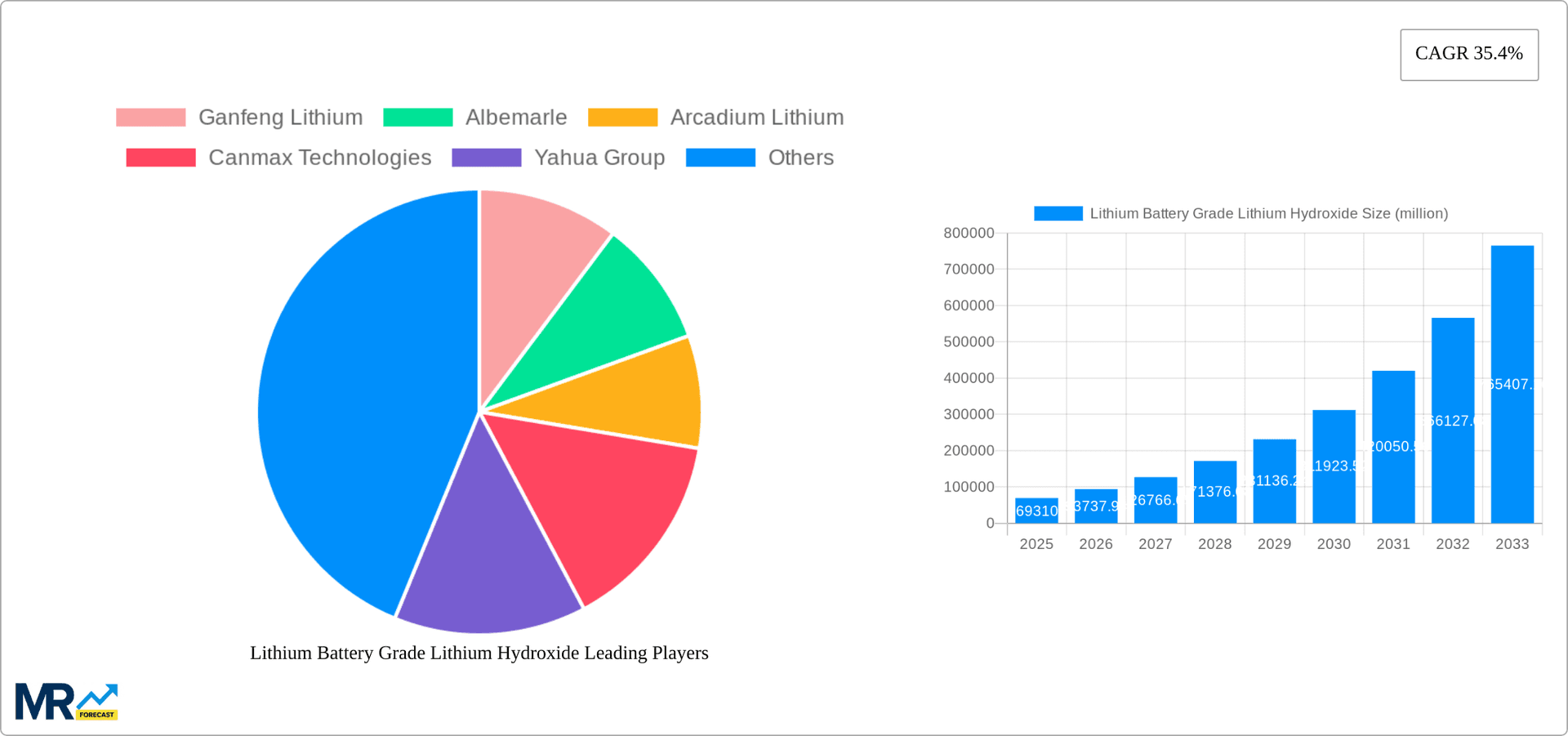Lithium Battery Grade Lithium Hydroxide Research Report - Market Overview and Key Insights