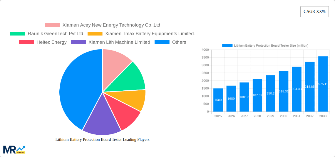 Lithium Battery Protection Board Tester Research Report - Market Overview and Key Insights