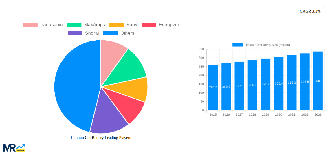 Lithium Car Battery Research Report - Market Overview and Key Insights