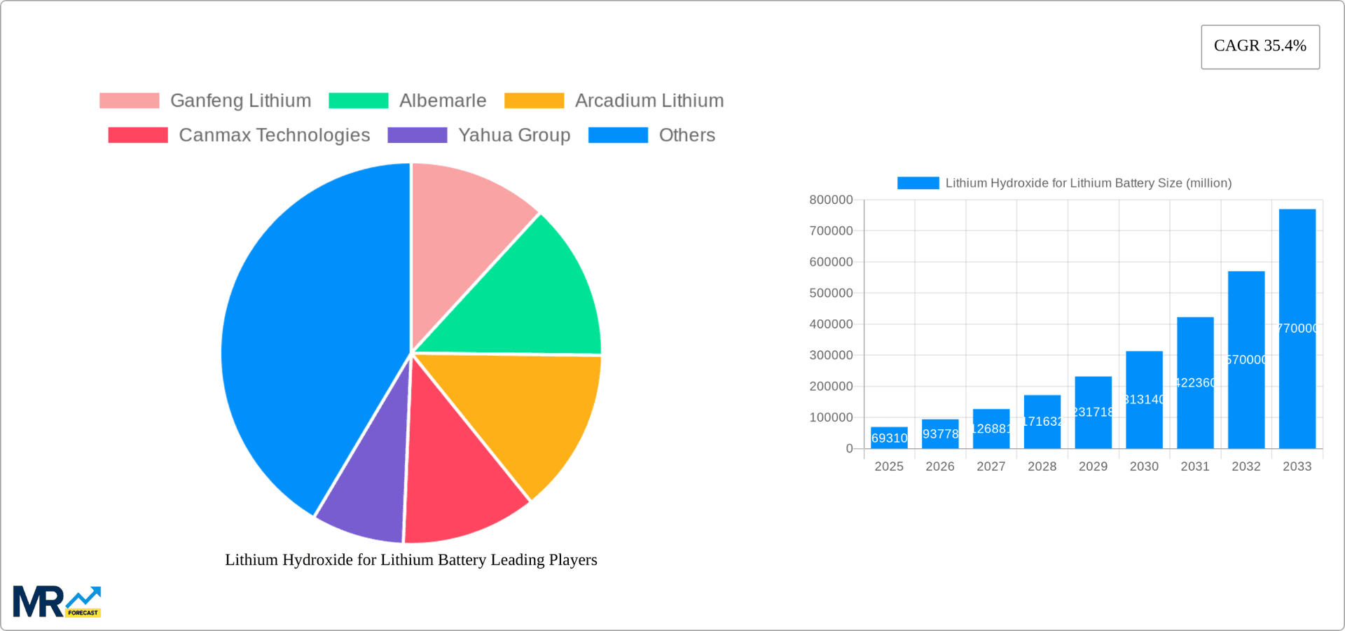 Lithium Hydroxide for Lithium Battery Research Report - Market Overview and Key Insights