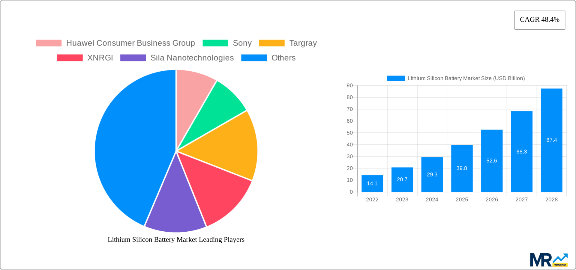 Lithium Silicon Battery Market Research Report - Market Overview and Key Insights