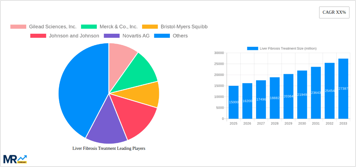 Liver Fibrosis Treatment Research Report - Market Overview and Key Insights