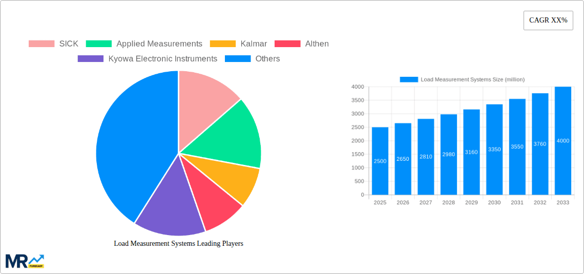Load Measurement Systems Research Report - Market Overview and Key Insights