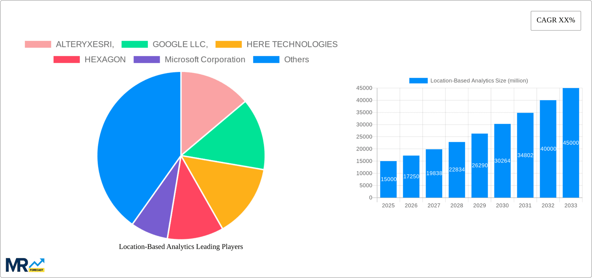 Location-Based Analytics Research Report - Market Overview and Key Insights