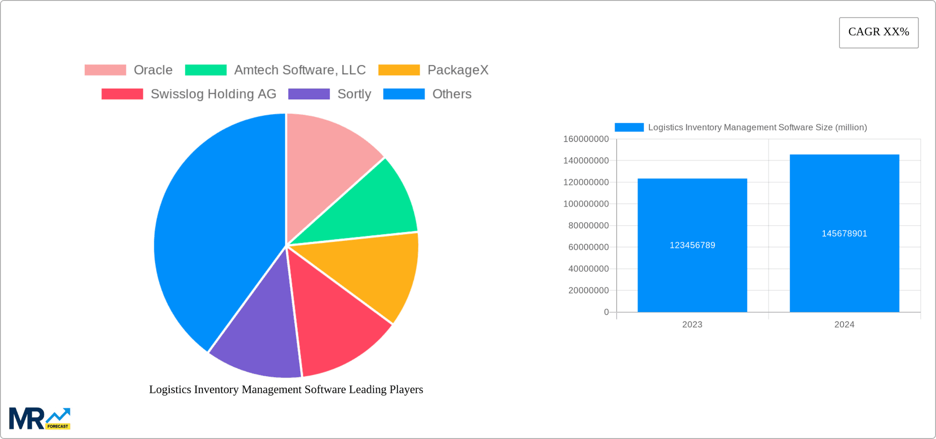 Logistics Inventory Management Software Research Report - Market Overview and Key Insights