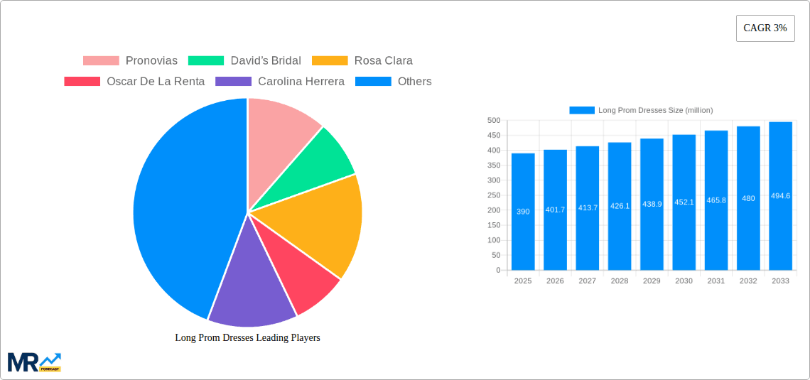 Long Prom Dresses Research Report - Market Overview and Key Insights