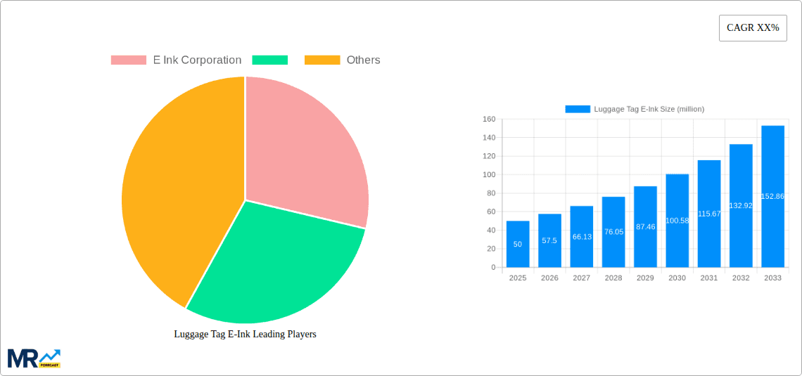 Luggage Tag E-Ink Research Report - Market Overview and Key Insights