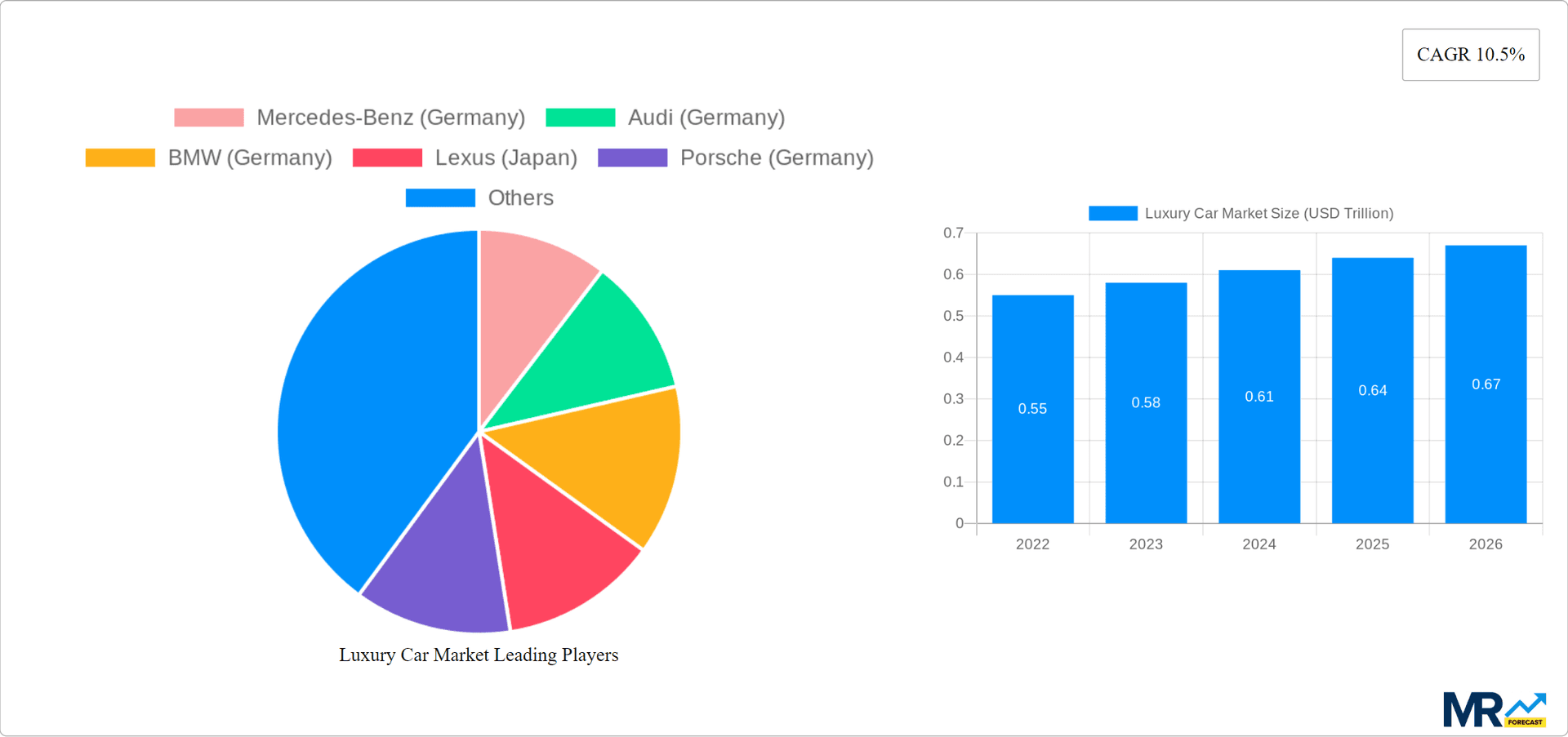 Luxury Car Market Research Report - Market Overview and Key Insights