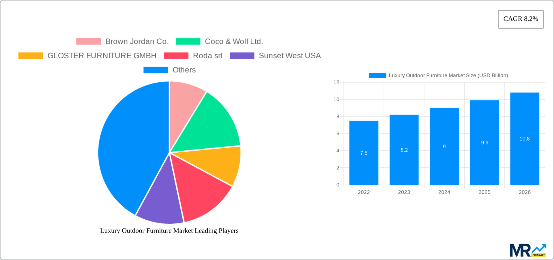 Luxury Outdoor Furniture Market Research Report - Market Overview and Key Insights
