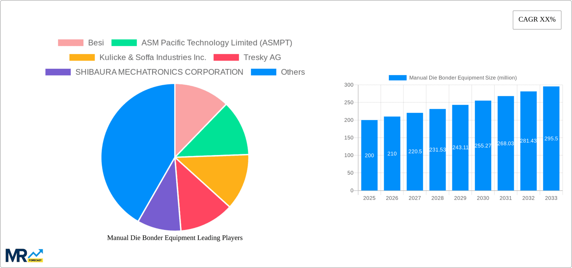Manual Die Bonder Equipment Research Report - Market Overview and Key Insights