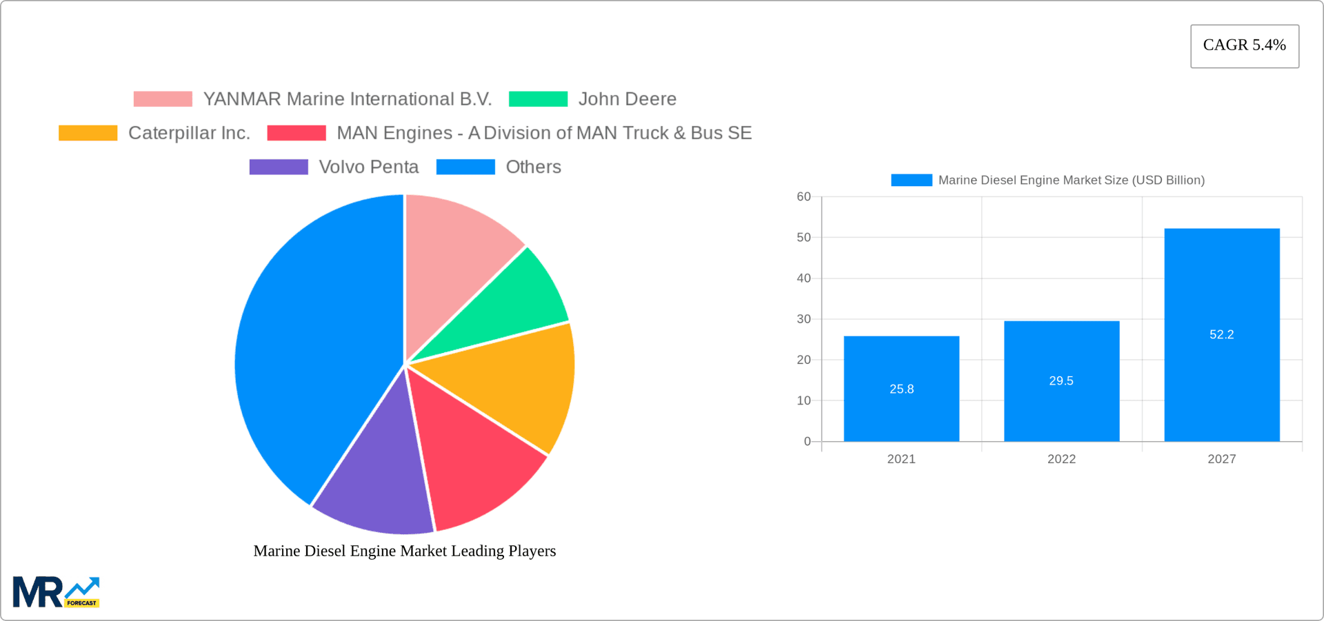 Marine Diesel Engine Market Research Report - Market Overview and Key Insights