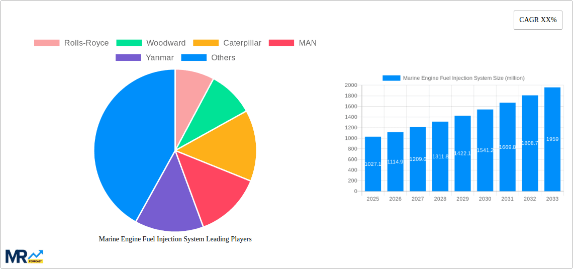 Marine Engine Fuel Injection System Research Report - Market Overview and Key Insights