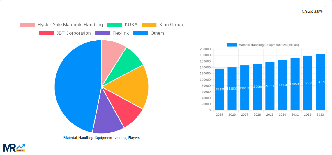 Material Handling Equipment Research Report - Market Overview and Key Insights