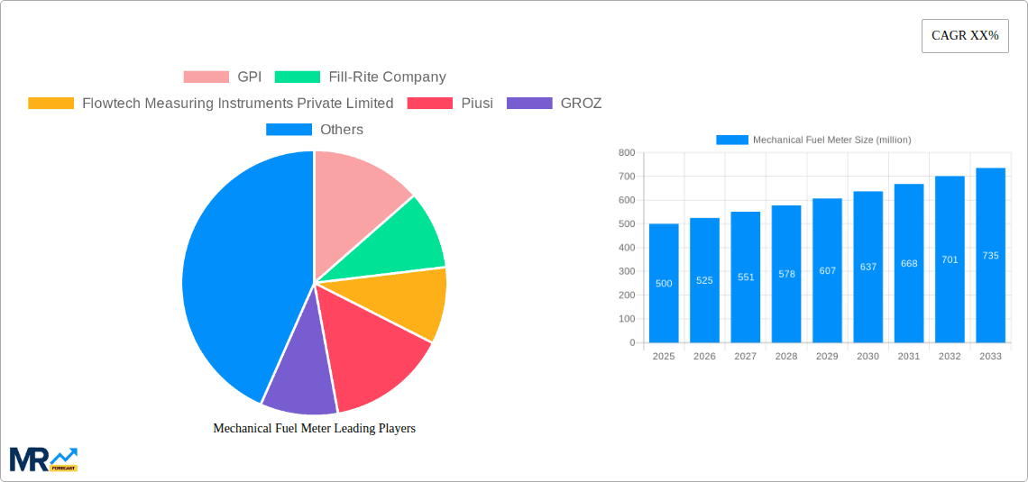 Mechanical Fuel Meter Research Report - Market Overview and Key Insights