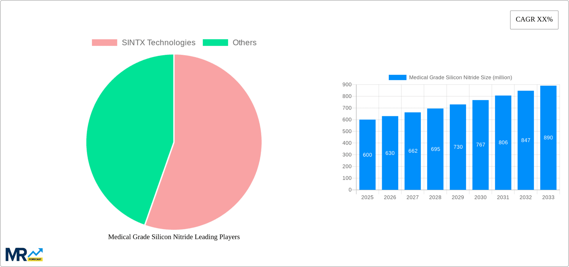 Medical Grade Silicon Nitride Research Report - Market Overview and Key Insights