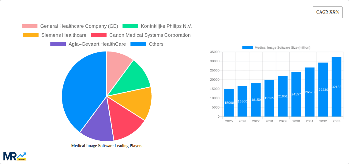 Medical Image Software Research Report - Market Overview and Key Insights