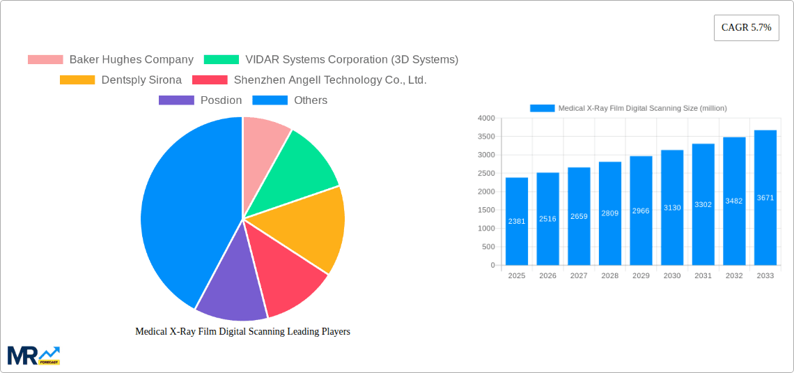 Medical X-Ray Film Digital Scanning Research Report - Market Overview and Key Insights