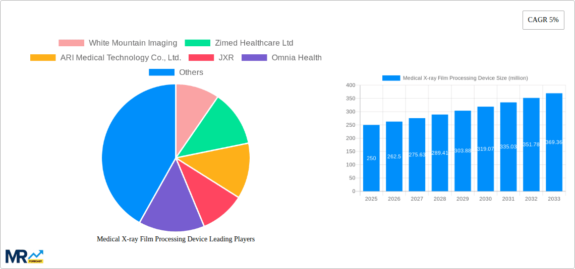 Medical X-ray Film Processing Device Research Report - Market Overview and Key Insights