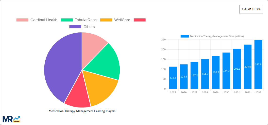 Medication Therapy Management Research Report - Market Overview and Key Insights