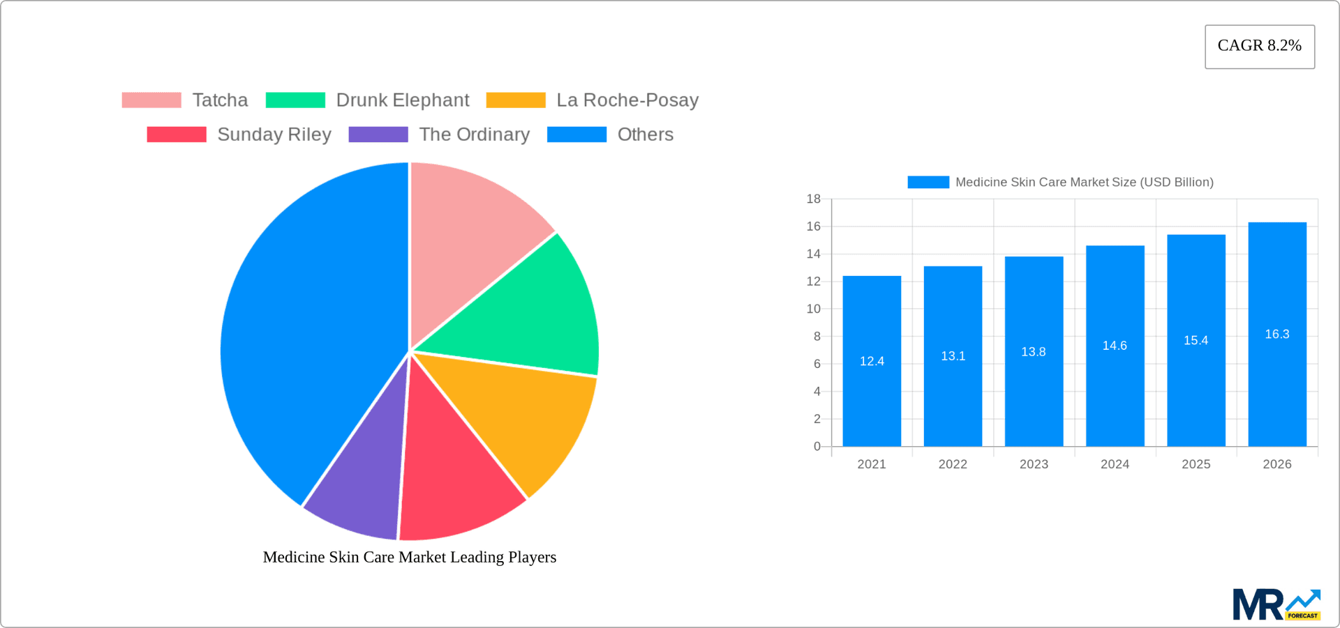Medicine Skin Care Market Research Report - Market Overview and Key Insights