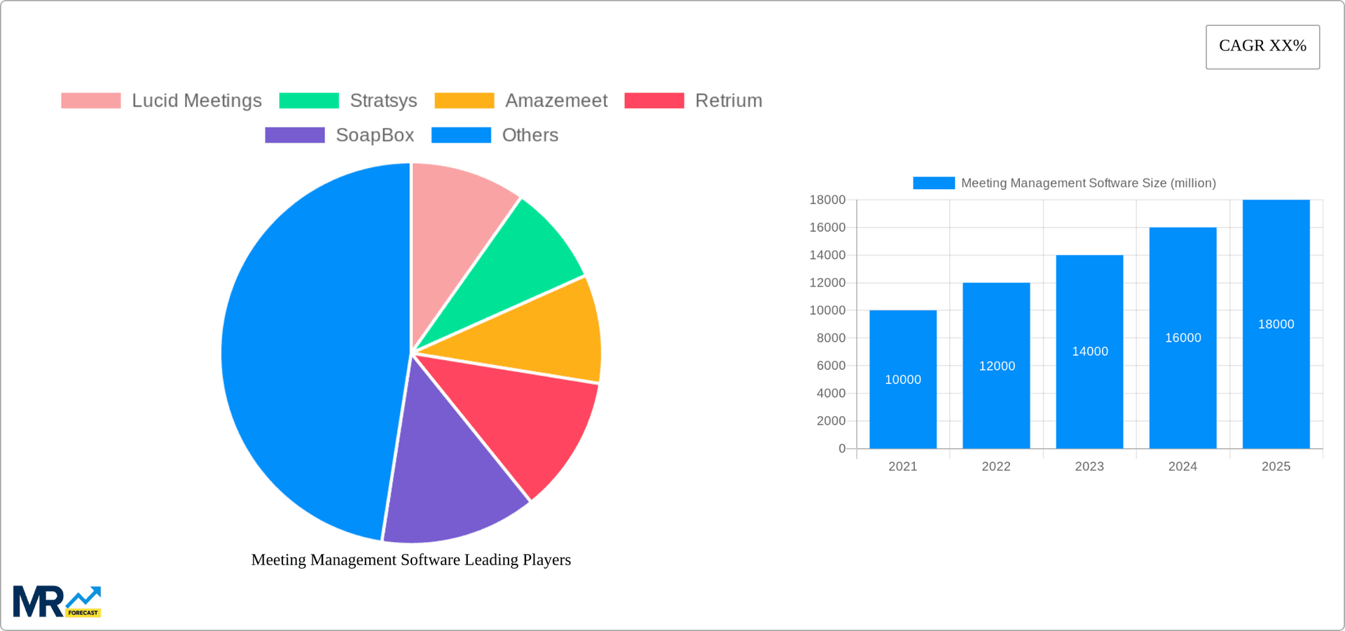 Meeting Management Software Research Report - Market Overview and Key Insights