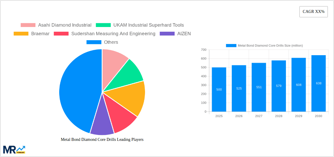 Metal Bond Diamond Core Drills Research Report - Market Overview and Key Insights