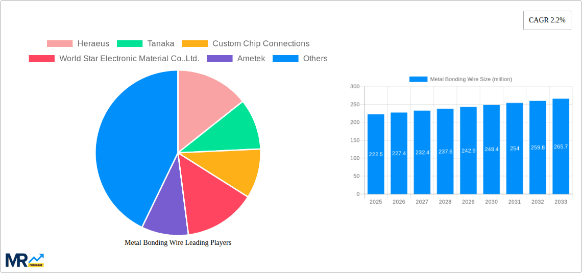 Metal Bonding Wire Research Report - Market Overview and Key Insights