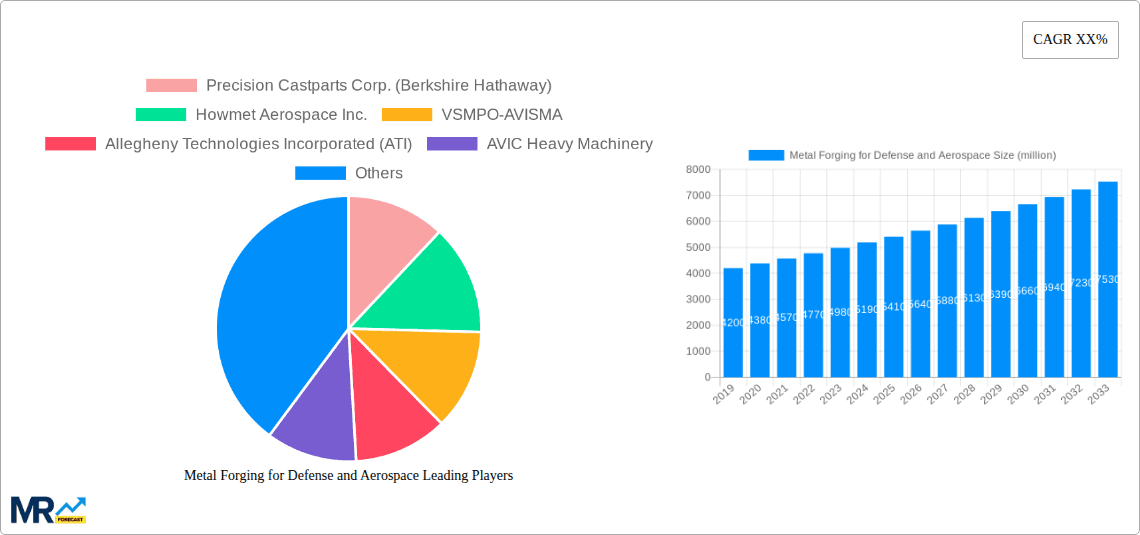 Metal Forging for Defense and Aerospace Research Report - Market Overview and Key Insights