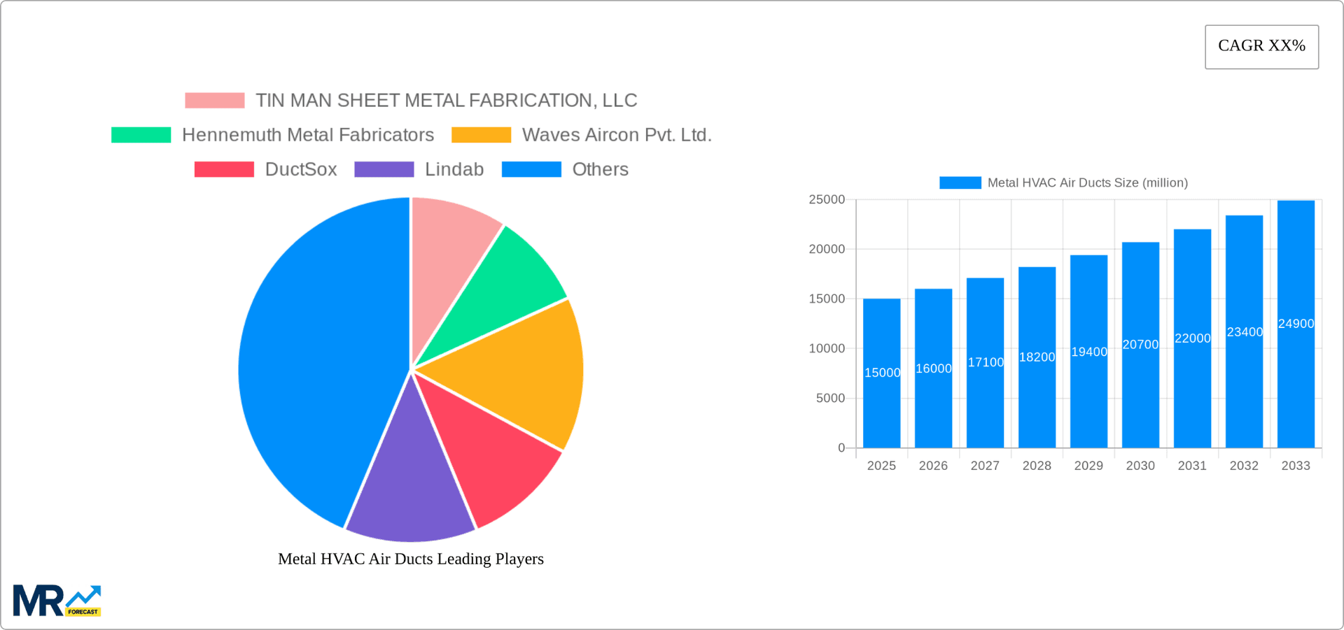 Metal HVAC Air Ducts Research Report - Market Overview and Key Insights