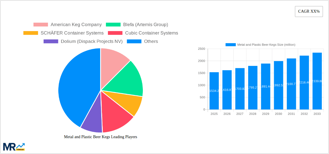 Metal and Plastic Beer Kegs Research Report - Market Overview and Key Insights