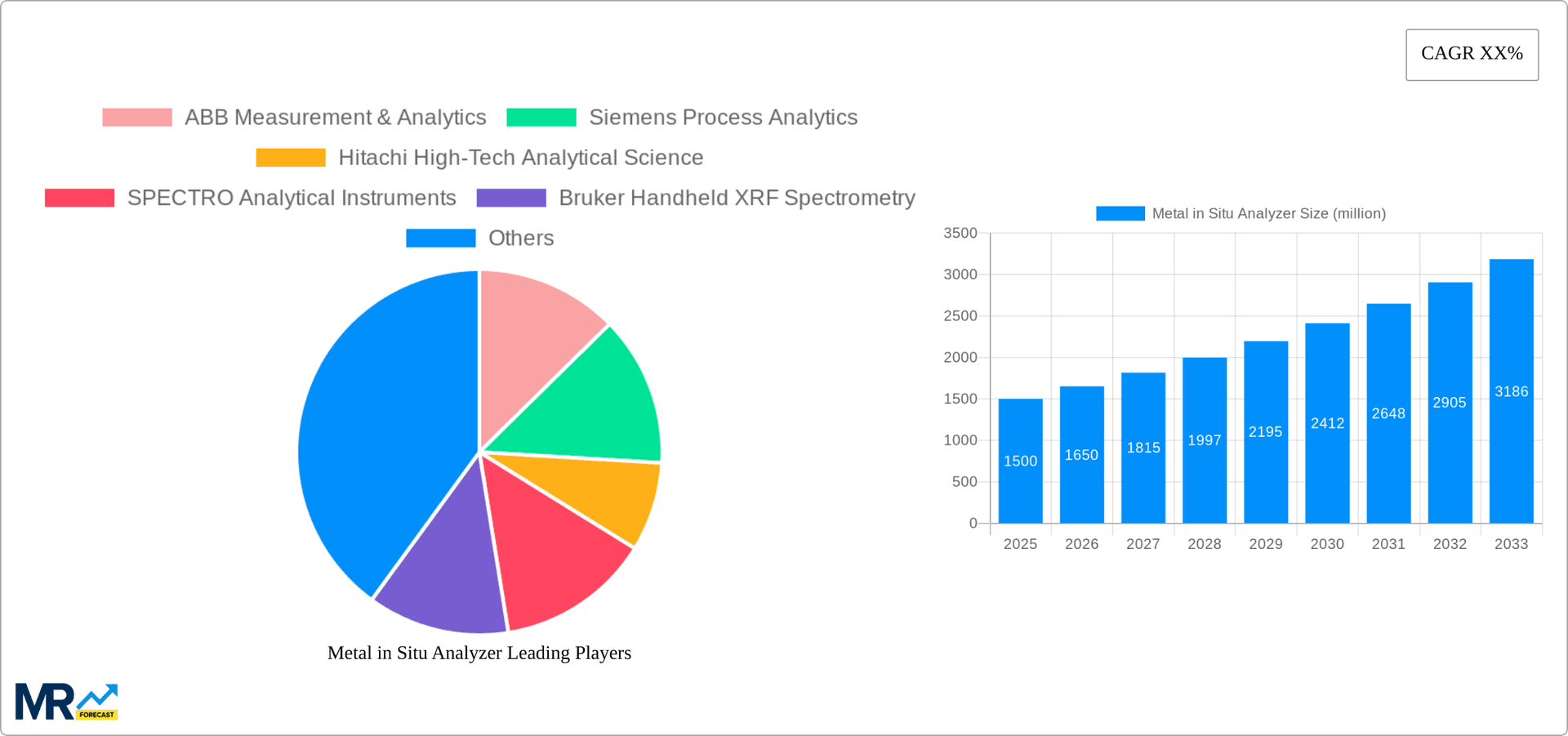 Metal in Situ Analyzer Research Report - Market Overview and Key Insights