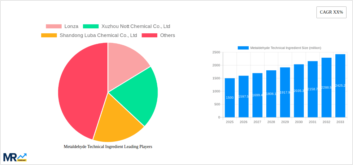 Metaldehyde Technical Ingredient Research Report - Market Overview and Key Insights