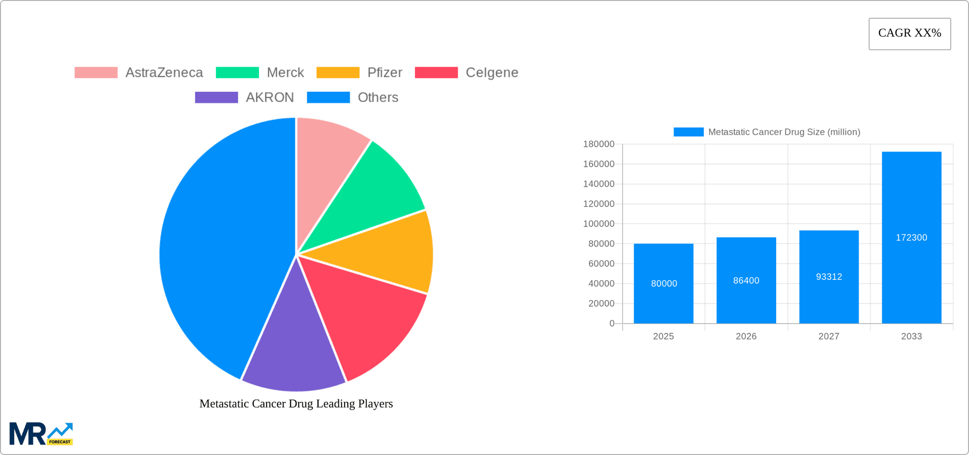 Metastatic Cancer Drug Research Report - Market Overview and Key Insights