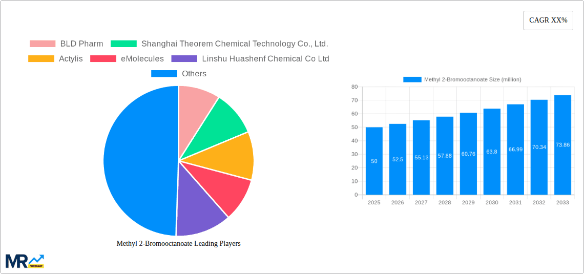 Methyl 2-Bromooctanoate Research Report - Market Overview and Key Insights