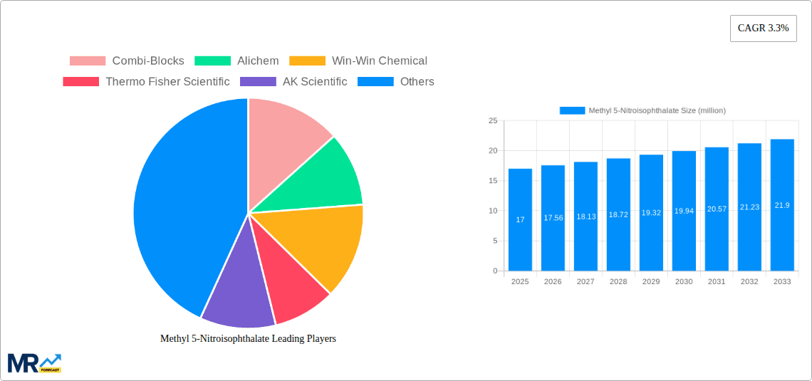 Methyl 5-Nitroisophthalate Research Report - Market Overview and Key Insights