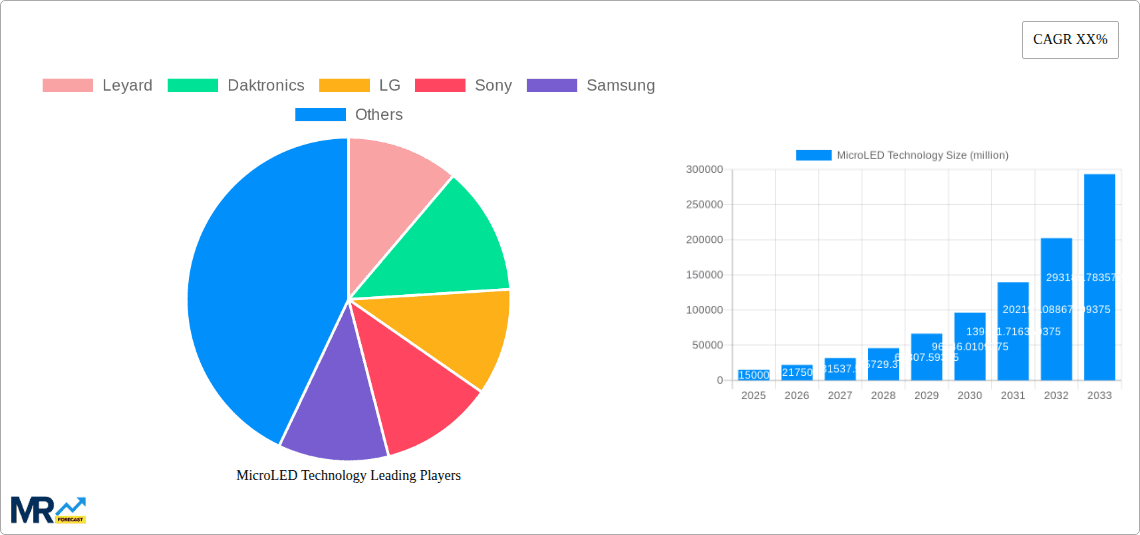 MicroLED Technology Research Report - Market Overview and Key Insights