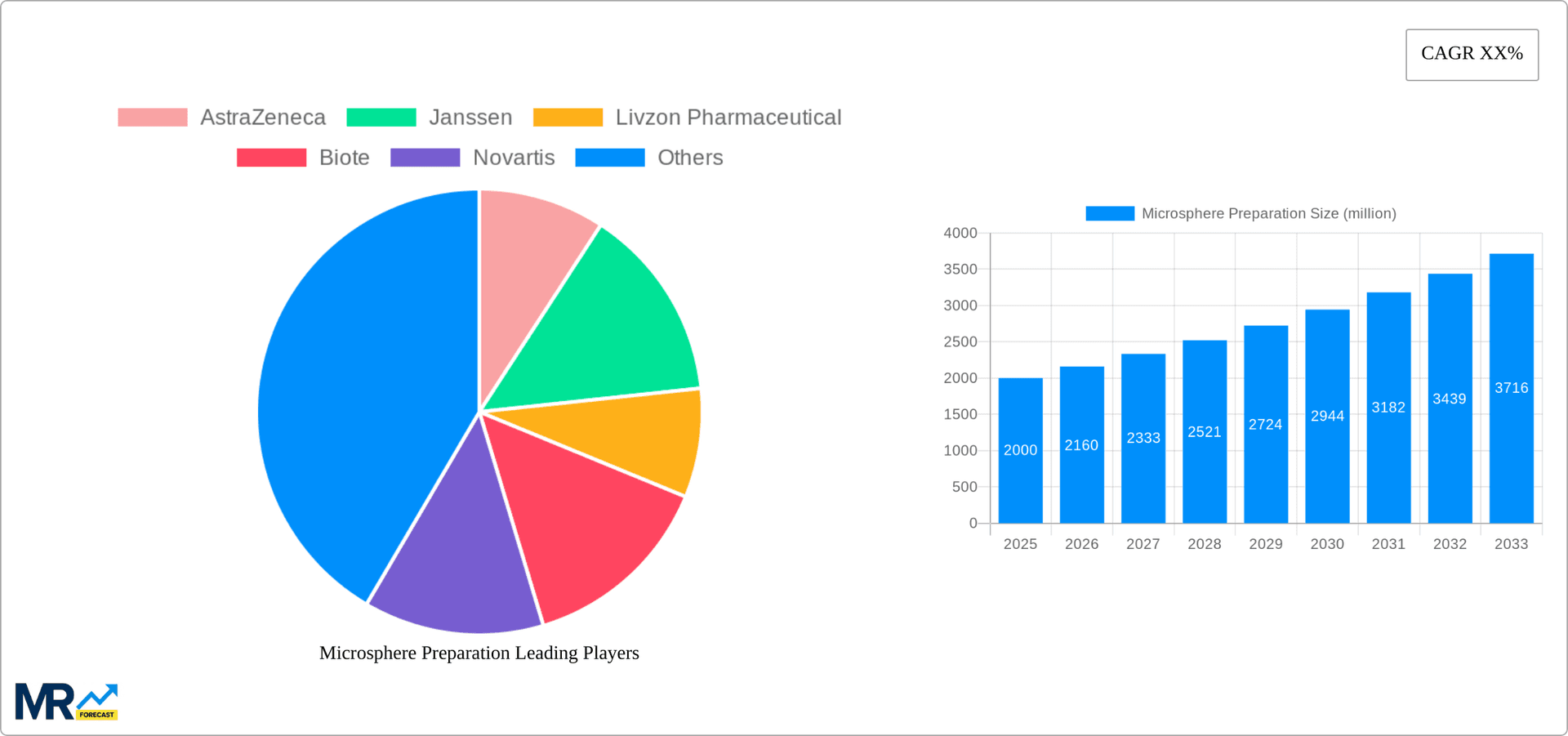 Microsphere Preparation Research Report - Market Overview and Key Insights