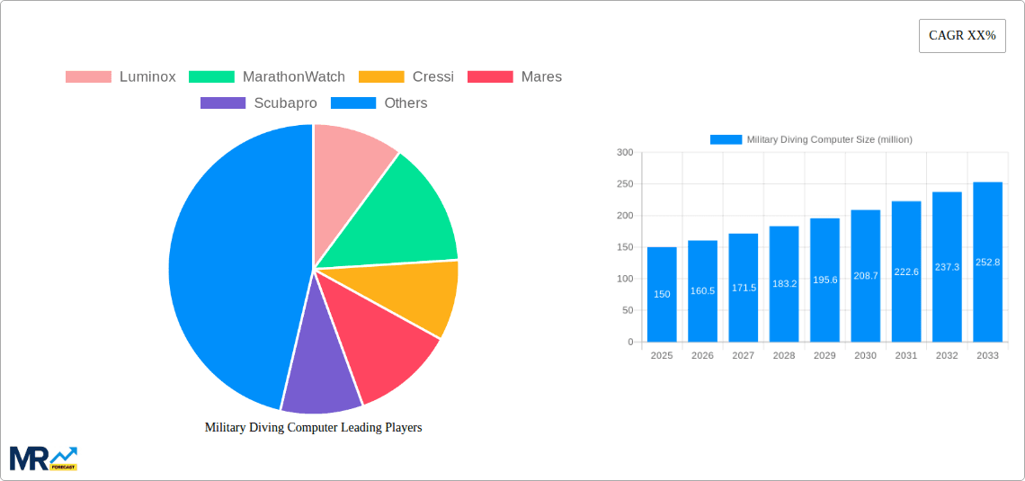 Military Diving Computer Research Report - Market Overview and Key Insights