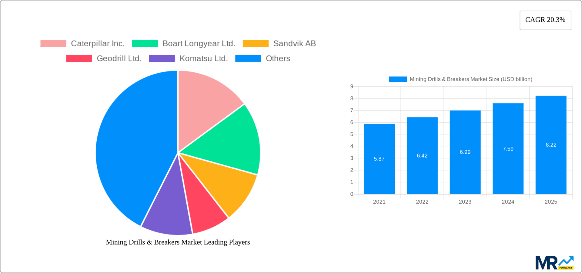 Mining Drills & Breakers Market Research Report - Market Overview and Key Insights