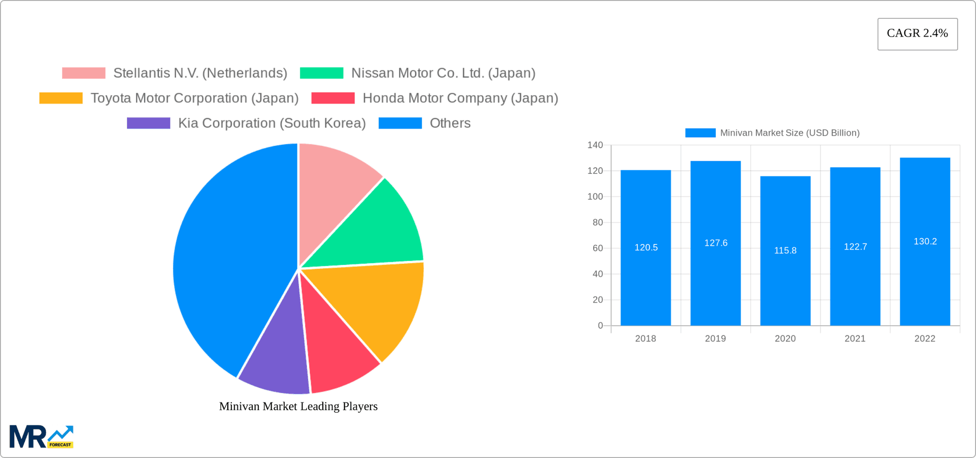 Minivan Market Research Report - Market Overview and Key Insights