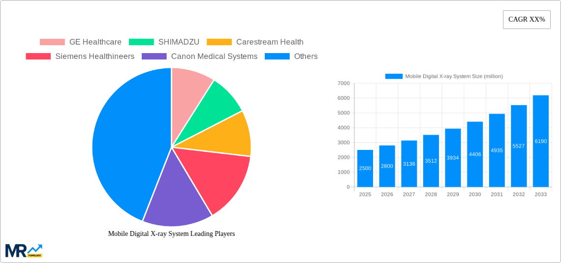 Mobile Digital X-ray System Research Report - Market Overview and Key Insights