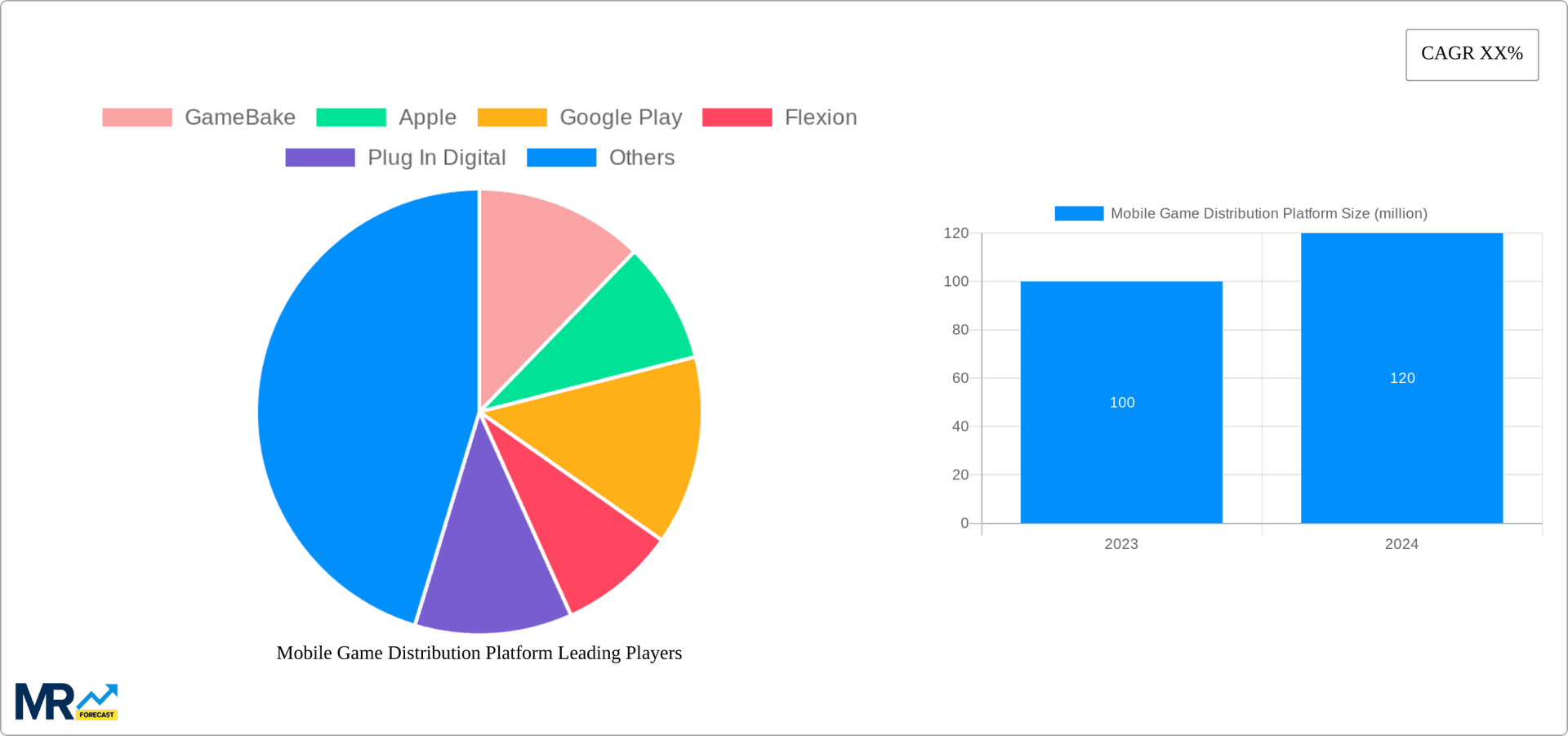 Mobile Game Distribution Platform Research Report - Market Overview and Key Insights