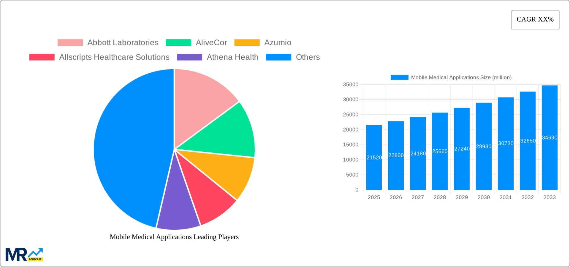 Mobile Medical Applications Research Report - Market Overview and Key Insights