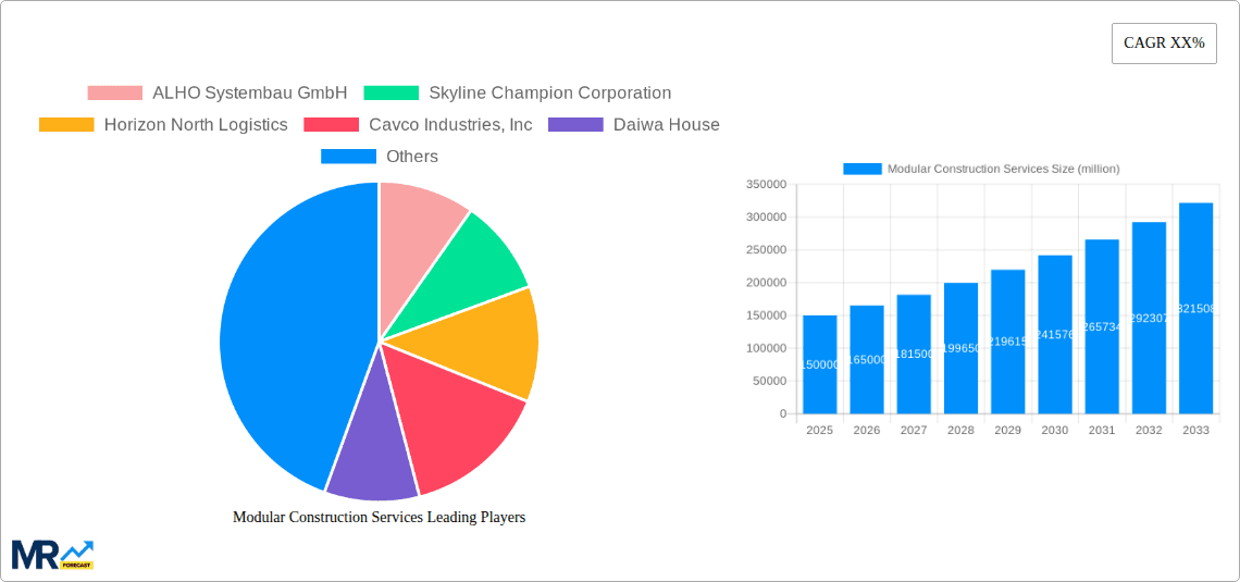 Modular Construction Services Research Report - Market Overview and Key Insights