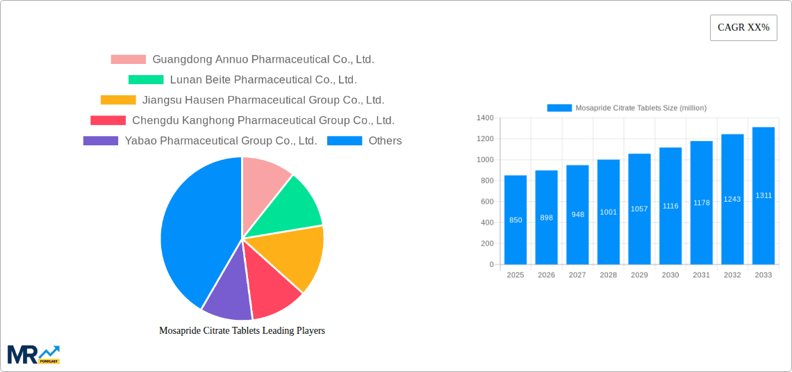 Mosapride Citrate Tablets Research Report - Market Overview and Key Insights