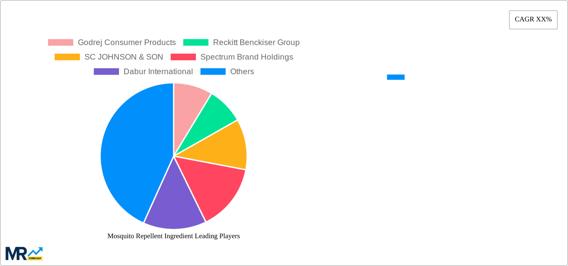 Mosquito Repellent Ingredient Research Report - Market Overview and Key Insights