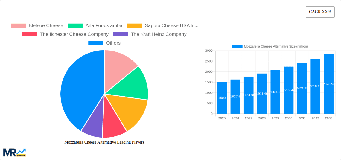 Mozzarella Cheese Alternative Research Report - Market Overview and Key Insights