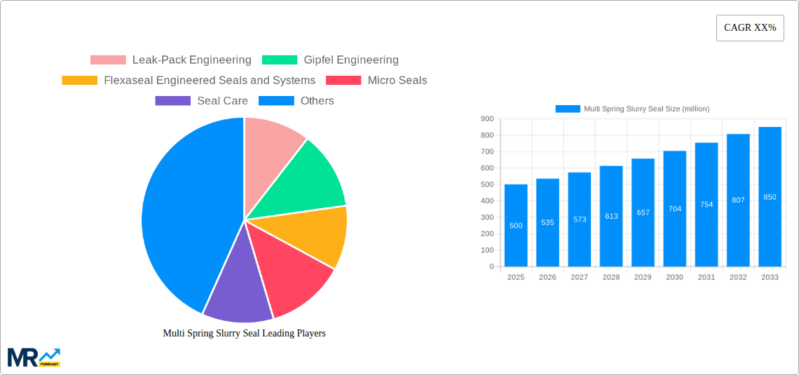Multi Spring Slurry Seal Research Report - Market Overview and Key Insights
