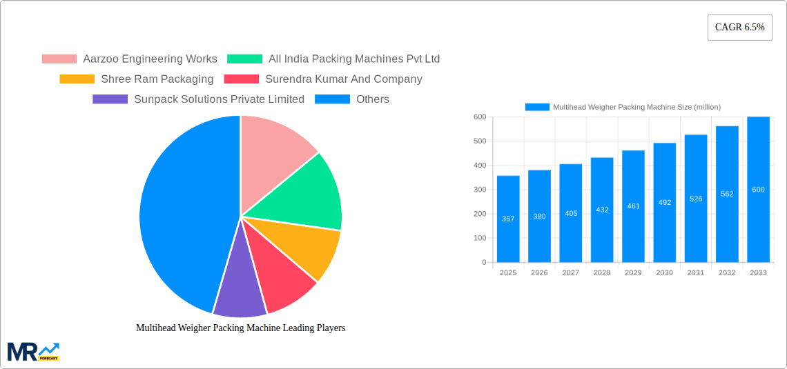 Multihead Weigher Packing Machine Research Report - Market Overview and Key Insights