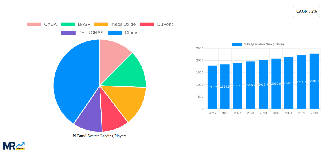 N-Butyl Acetate Research Report - Market Overview and Key Insights